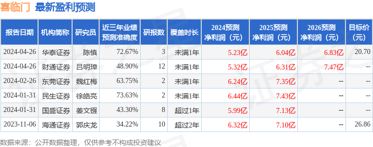 民生证券：给予喜临门买入评级