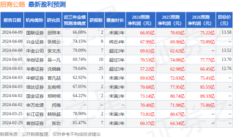 信达证券：给予招商公路买入评级