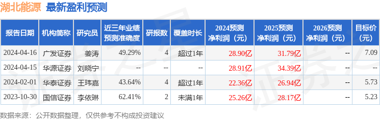 华源证券：给予湖北能源买入评级