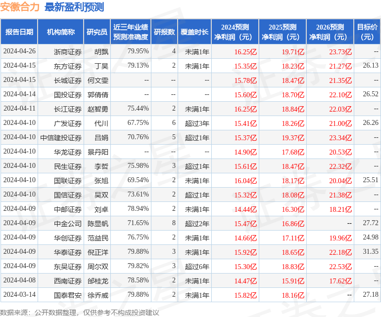 东吴证券：给予安徽合力买入评级