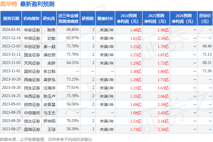 民生证券：给予英华特买入评级