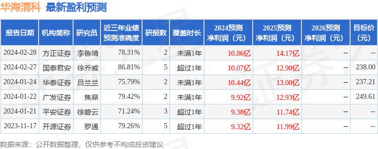 民生证券：给予华海清科买入评级