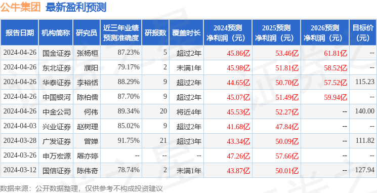 开源证券：给予公牛集团买入评级