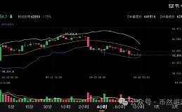 比特币btc4月28日行情分析#btc#比特币