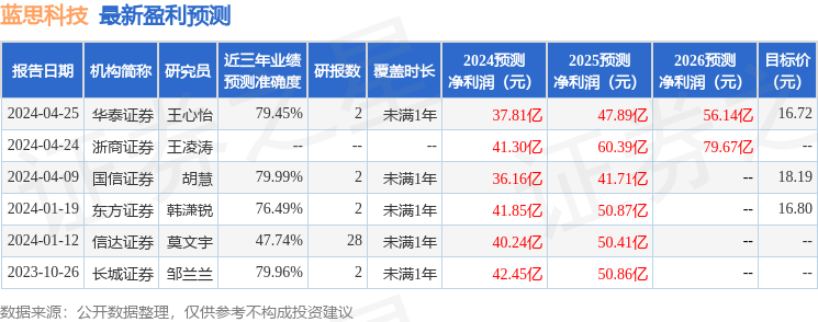 信达证券：给予蓝思科技买入评级