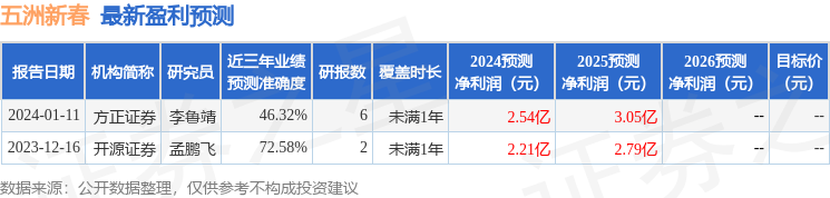 开源证券：给予五洲新春买入评级