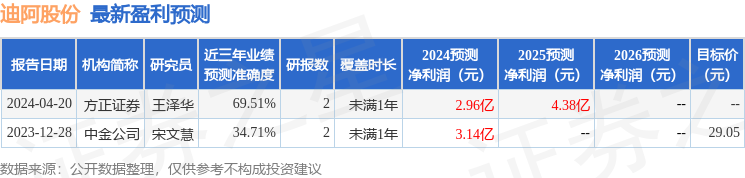 信达证券：给予迪阿股份增持评级