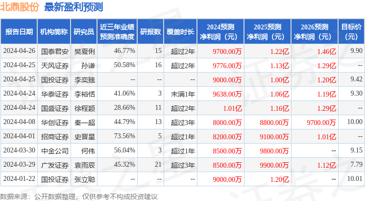 北鼎股份：4月26日接受机构调研，国泰君安证券、国联证券等多家机构参与