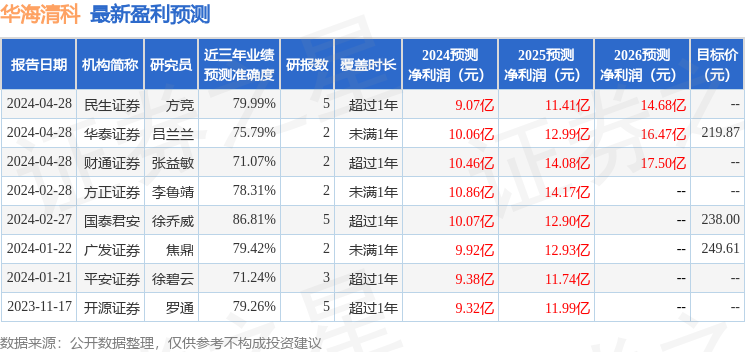 东吴证券：给予华海清科买入评级