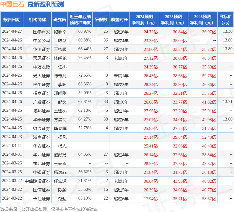 东吴证券：给予中国巨石买入评级