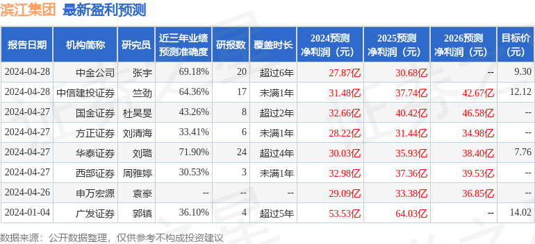 东吴证券：给予滨江集团买入评级