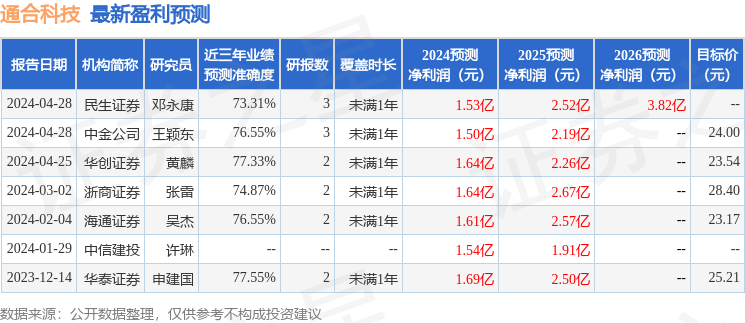 开源证券：给予通合科技买入评级