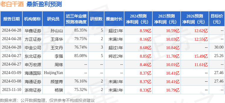 东吴证券：给予老白干酒买入评级