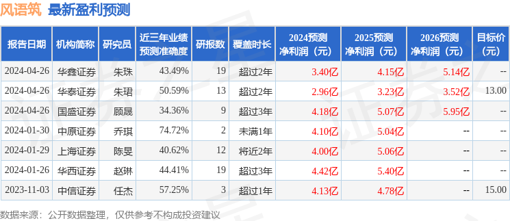 东吴证券：给予风语筑买入评级