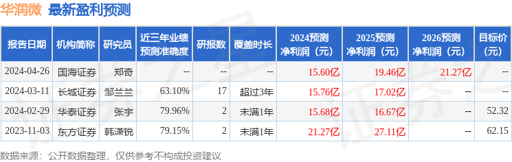 开源证券：给予华润微买入评级