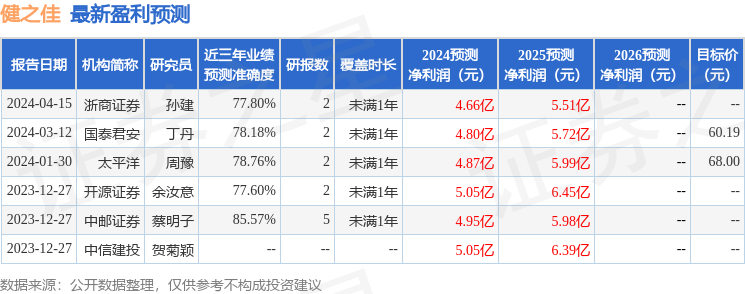 开源证券：给予健之佳买入评级