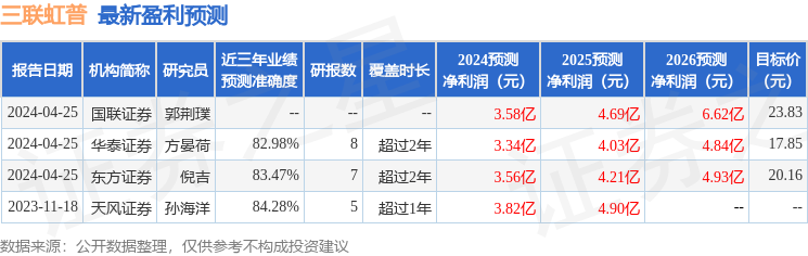 民生证券：给予三联虹普买入评级