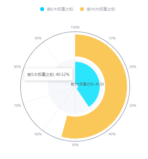 各显神通！北京车展太“卷”了！