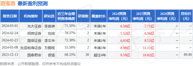 华鑫证券：给予酒鬼酒买入评级