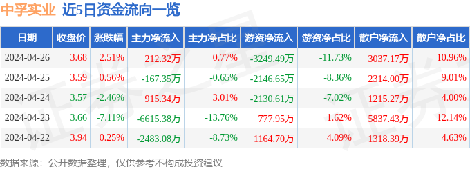 异动快报：中孚实业（600595）4月29日13点53分触及跌停板