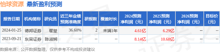 德邦证券：给予怡球资源增持评级