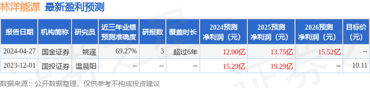 德邦证券：给予林洋能源增持评级