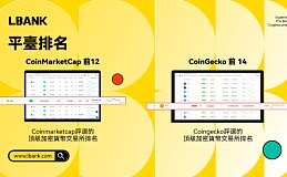 K神学院4月29日BTC、ETH行情分析