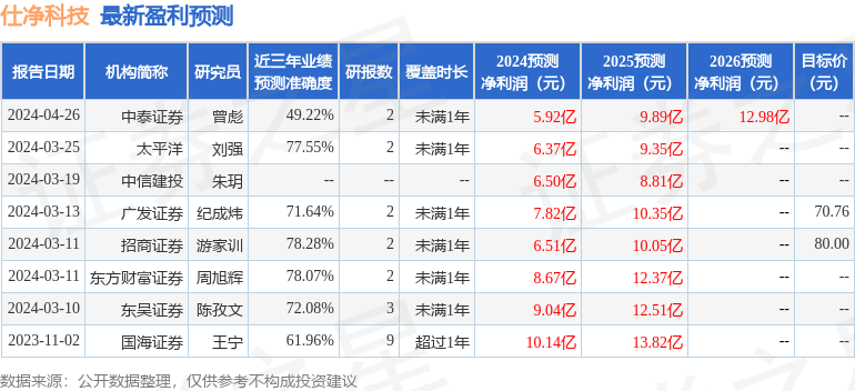 东吴证券：给予仕净科技买入评级