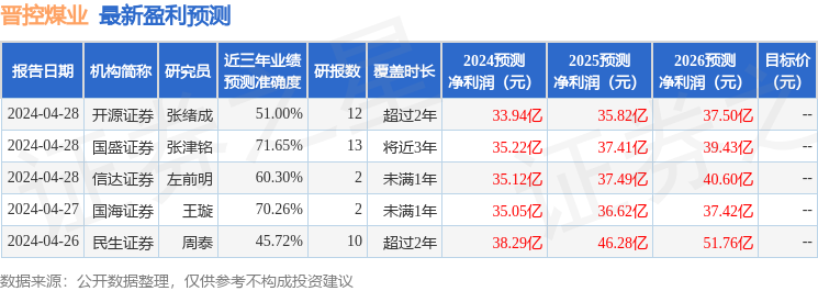 山西证券：给予晋控煤业增持评级