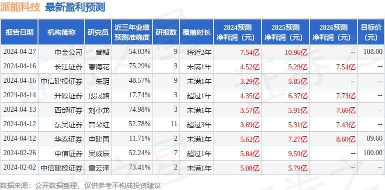 东吴证券：给予派能科技买入评级