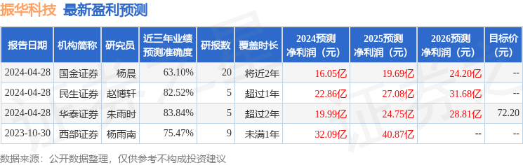 东吴证券：给予振华科技买入评级