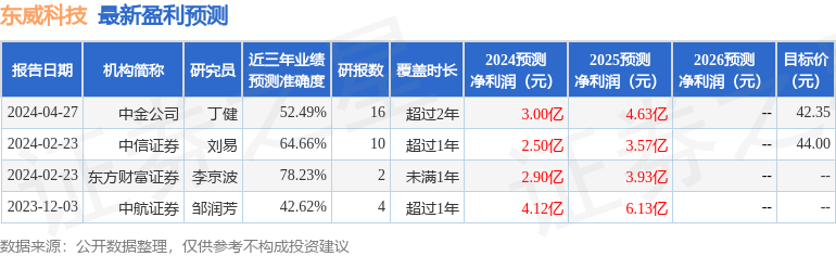 东吴证券：给予东威科技增持评级