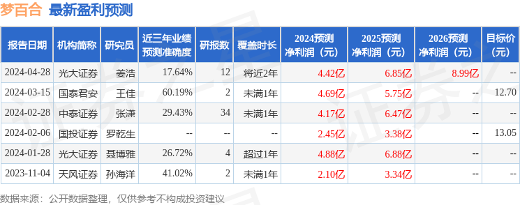 东吴证券：给予梦百合买入评级