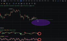 李隆：4.29主流币（BTC/ETH）晚间行情分析