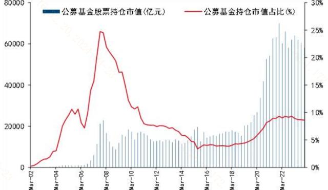 公募基金一季度“作业“披露完毕，怎么看？