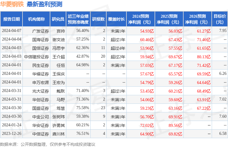 民生证券：给予华菱钢铁买入评级