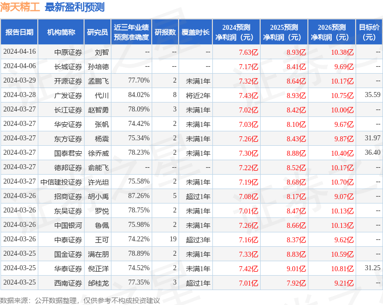 东吴证券：给予海天精工增持评级