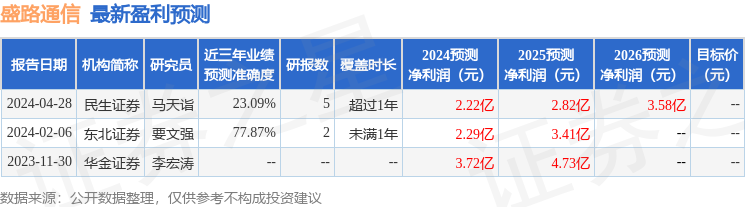 东吴证券：给予盛路通信买入评级