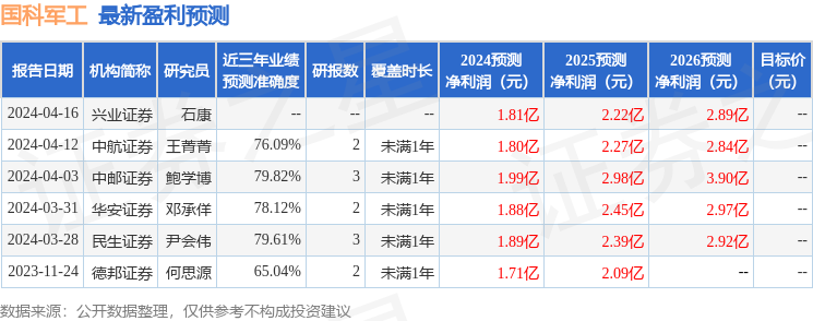 民生证券：给予国科军工买入评级