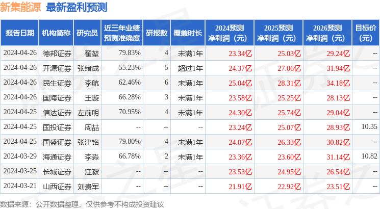 山西证券：给予新集能源买入评级