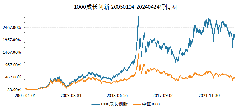 长期重视基本面可以获得更多吗？