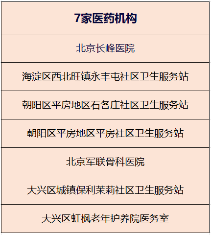 北京新增51家医保定点医药机构 中止7家医保服务