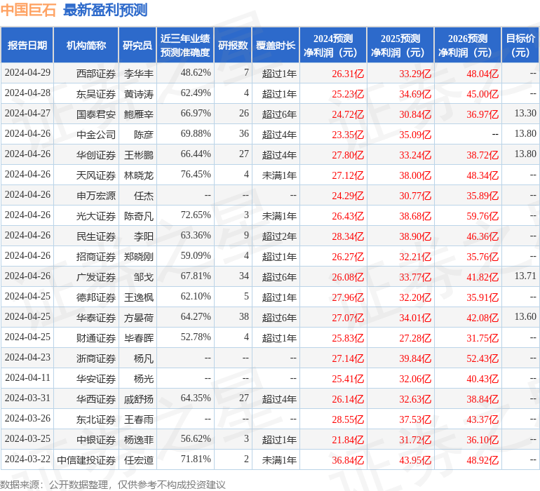 华安证券：给予中国巨石买入评级