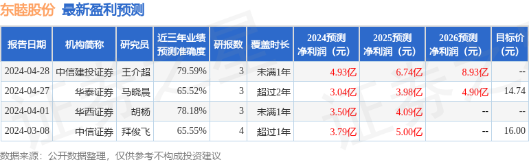 山西证券：给予东睦股份买入评级