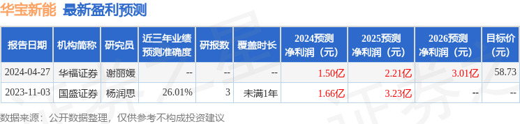 长城国瑞证券：给予华宝新能买入评级