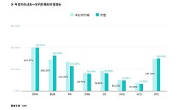 探索潜力：中心化交易所平台币的对比分析