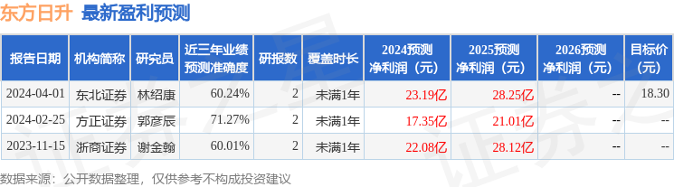 开源证券：给予东方日升增持评级