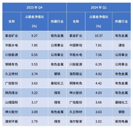 【金融界·慧眼识基金】被FOF重仓的鲍无可和张靖，还有什么特点？