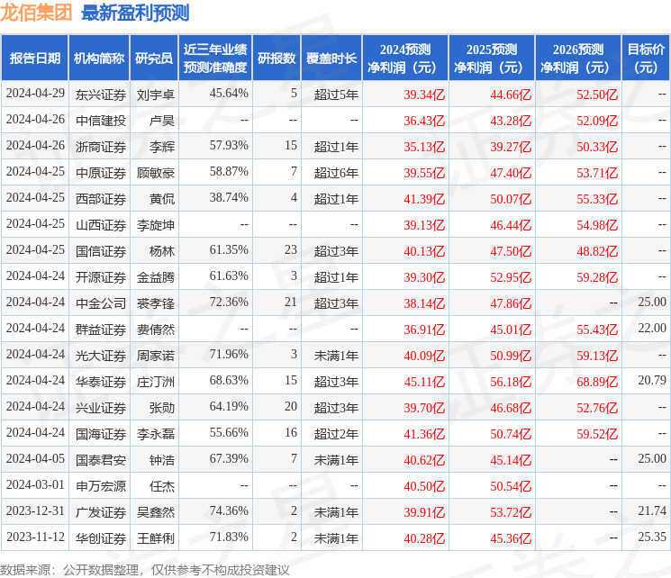 华金证券：给予龙佰集团增持评级