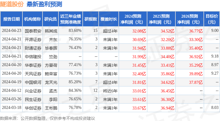 开源证券：给予隧道股份买入评级